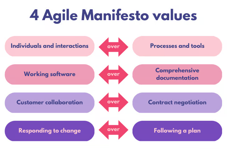 agile manifesto