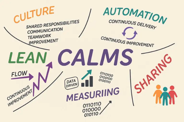 CALMS Framework