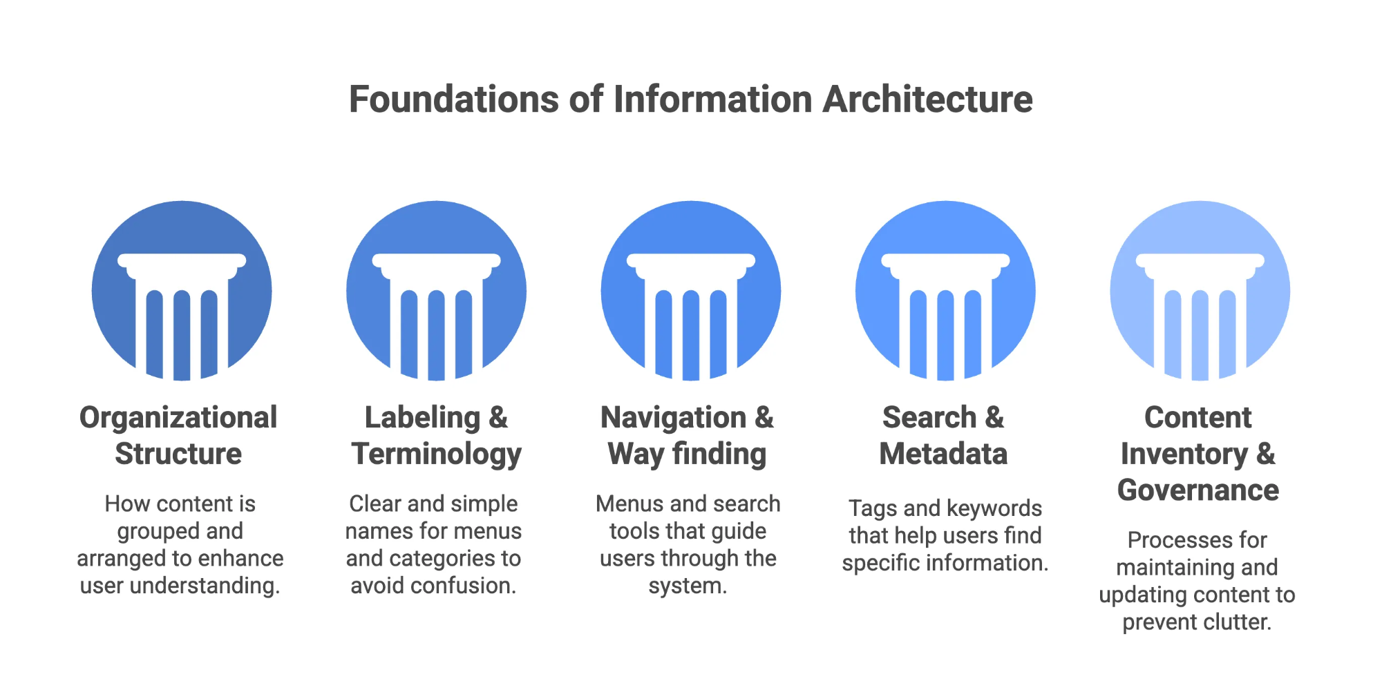 UI Design