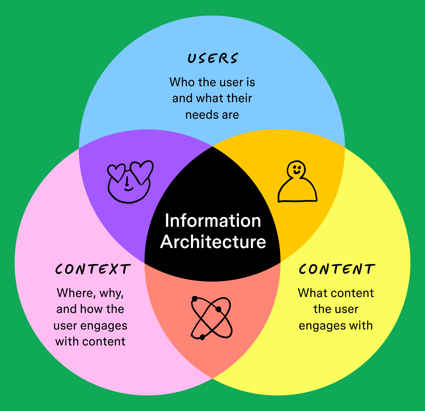 UI Design