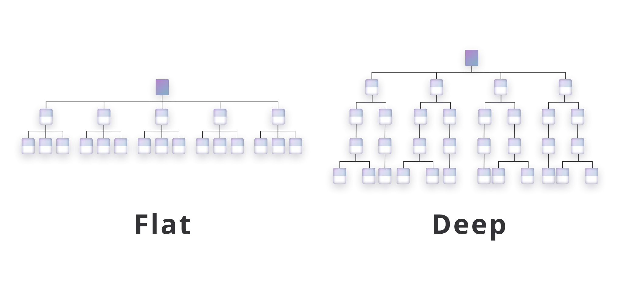 Flat vs. deep UX sitemaps