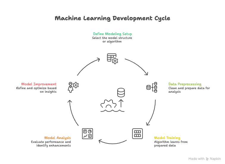 Data Processing