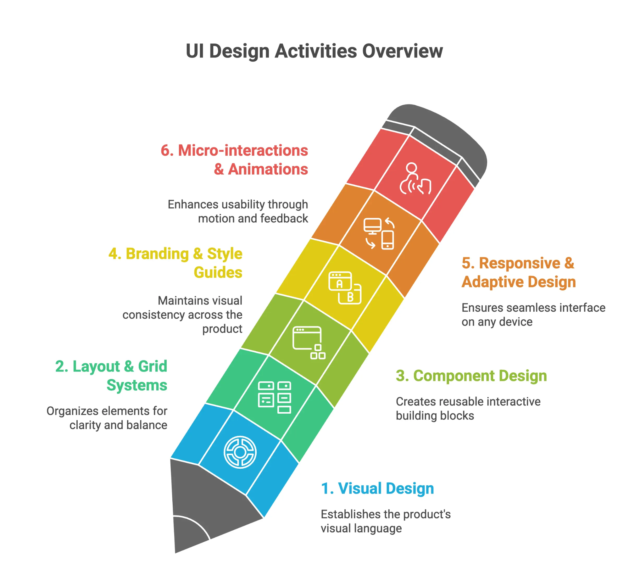UI Design